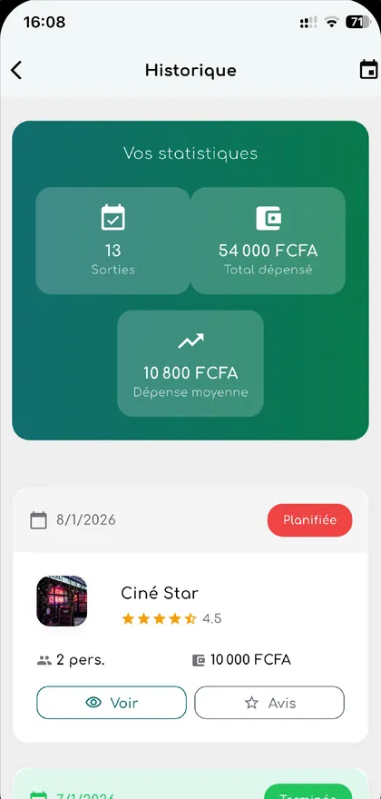 Historique : 13 sorties, 54 000 FCFA dépensés, dépense moyenne de 10 800 FCFA